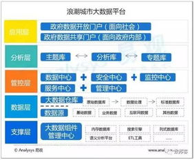 中國城市大數(shù)據(jù)市場專題分析 數(shù)字技術服務驅動下的機遇與展望