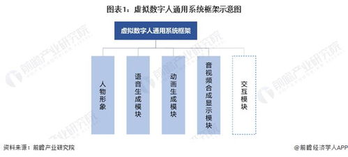 僅12小時生成 華為云即將推出盤古數字人大模型，數字技術服務迎來新突破